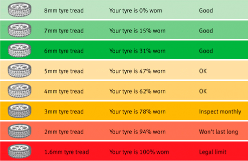 Tread depth image